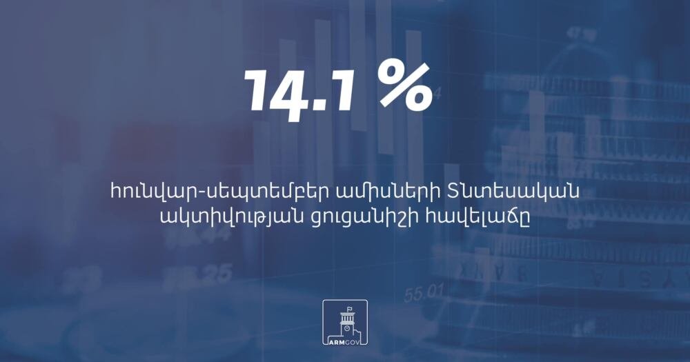 Հայաստանում Տնտեսական ակտիվության ցուցանիշի (ՏԱՑ) հավելաճը