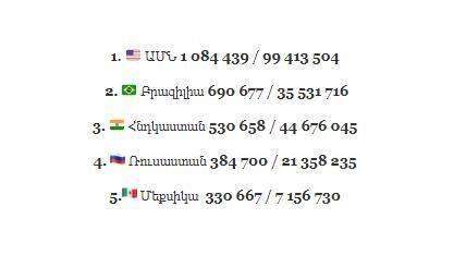 Կորոնավիրուսն աշխարհում՝ դեկտեմբերի 12-ի դրությամբ