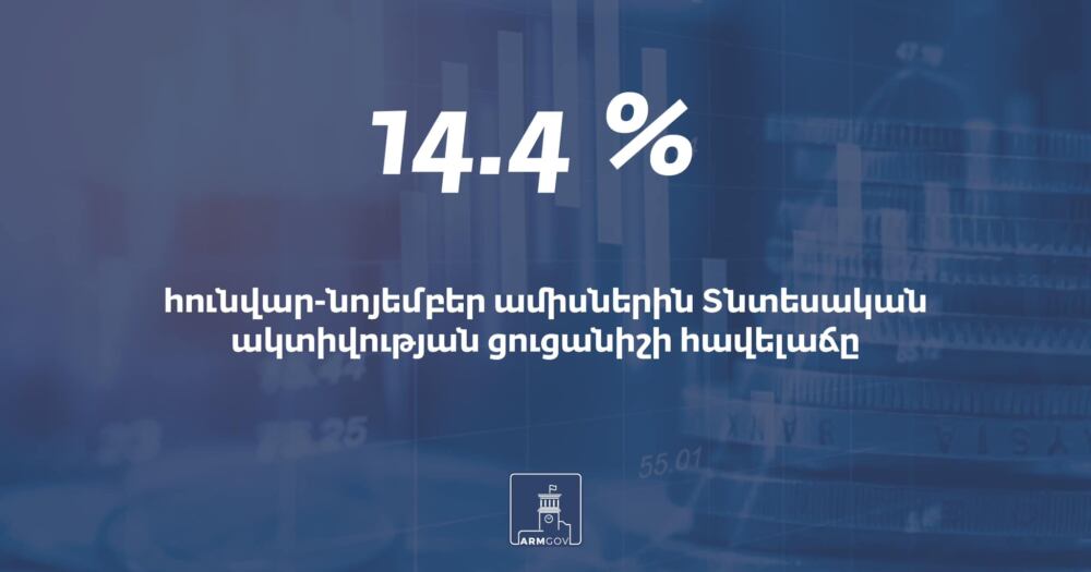 Տնտեսական ակտիվության ցուցանիշներ