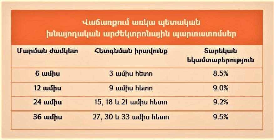 Փետրվարի 14-ին կտեղաբաշխվեն 2027 թվականի ապրիլի 29-ին մարվող պետական պարտատոմսեր