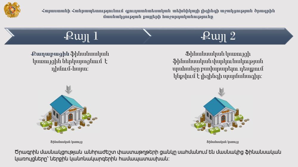 Ի՞նչ գյուղտեխնիկա կարող են ձեռք բերել տնտեսավարողները  լիզինգի աջակցության ծրագրի շրջանակներում.ՏԵՍԱՆՅՈՒԹ