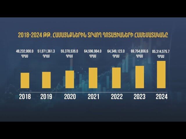 Նվազել են միայն Երևանին և Ծաղկաձորին տրվող դոտացիաները. վարչապետ. ԻՆՖՈԳՐԱՖԻԿԱ