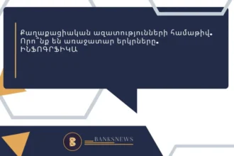 Քաղաքացիական ազատությունների համաթիվ. Որո՞նք են առաջատար երկրները. ԻՆՖՈԳՐՖԻԿԱ