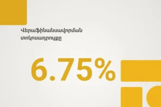 Վերաֆինանսավորման տոկոսադրույքն անփոփոխ՝ 6.75 տոկոս   