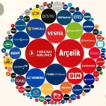 Որո՞նք են Թուրքիայի ամենաթանկարժեք ապրանքանիշները