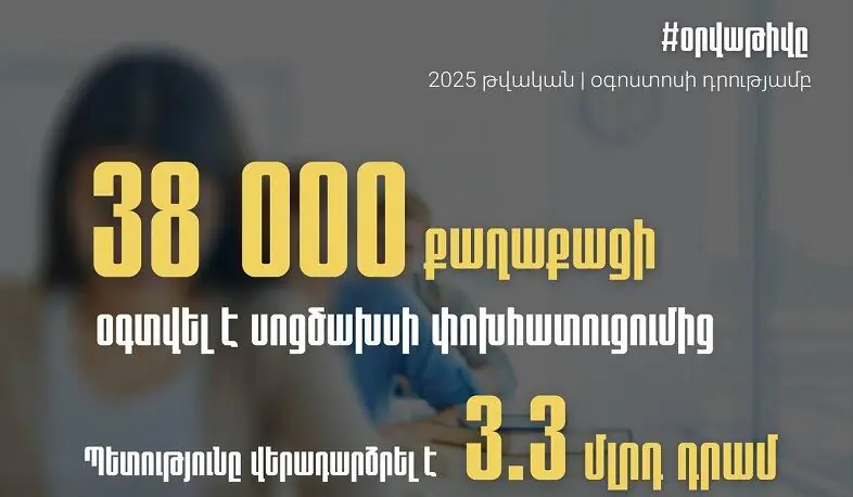 3.3 մլրդ դրամ սոցիալական ծախսերի փոխհատուցում՝ հայտարարագիր ներկայացրած քաղաքացիներին