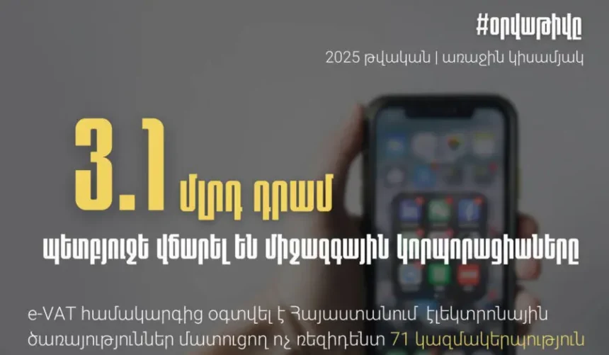 3.1 մլրդ դրամ հարկ՝ 71 միջազգային կորպորացիաներից ՀՀ պետբյուջե
