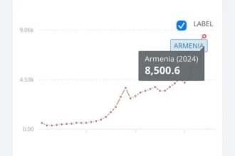 Այս նյութը հոգեխանգարմունք է առաջացնելու որոշ շրջանակների մոտ․ Գևորգ Պապոյան