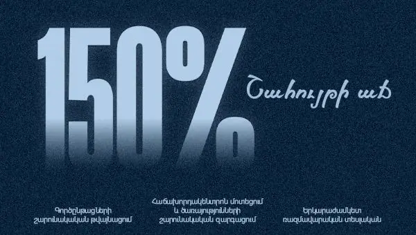 Ամիօ բանկի շահույթի աճի միջին տարեկան տեմպը՝ ավելի քան 150%