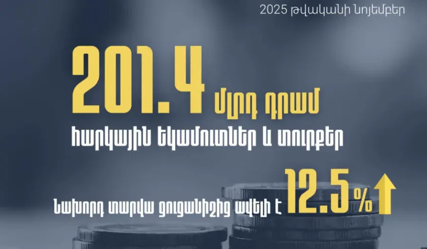 Նոյեմբերին հարկ վճարողների հետ ապահովել ենք 201.4 մլրդ դրամ հարկեր և տուրքեր. ՊԵԿ նախագահ